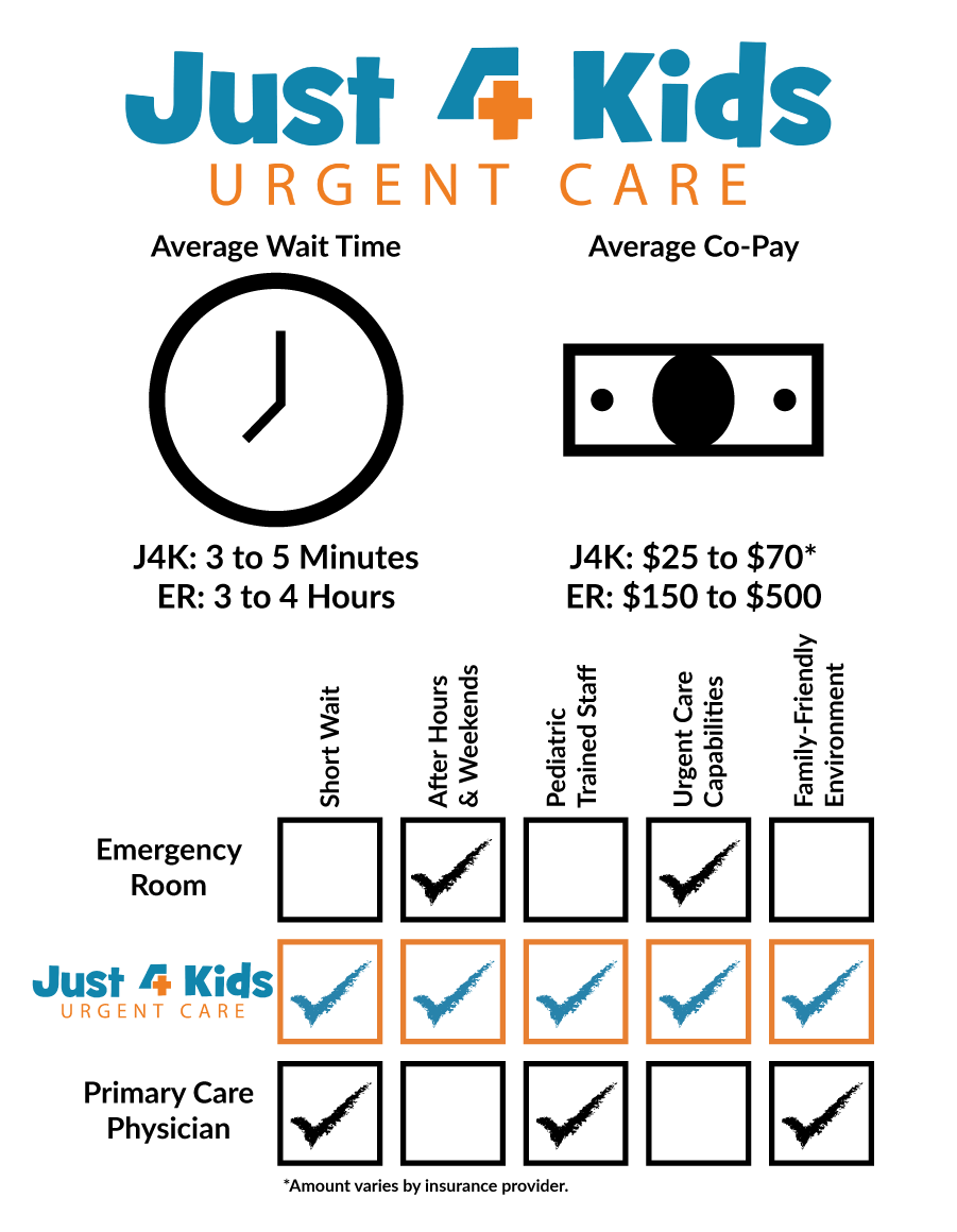 Pediatric Urgent Care In Idaho Just 4 Kids Urgent Care